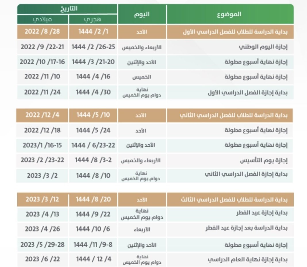 تاريخ العودة للمدارس 1444