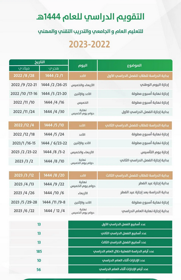 جدول المدارس 1444: كل ما تحتاج معرفته