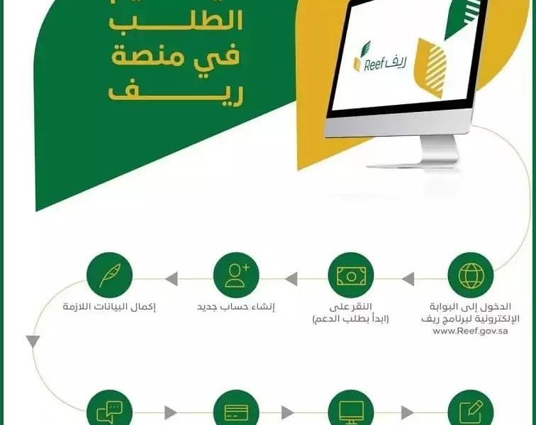 استفسارات حول الدعم