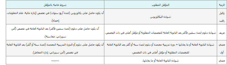 تفاصيل مهمة المخدرات