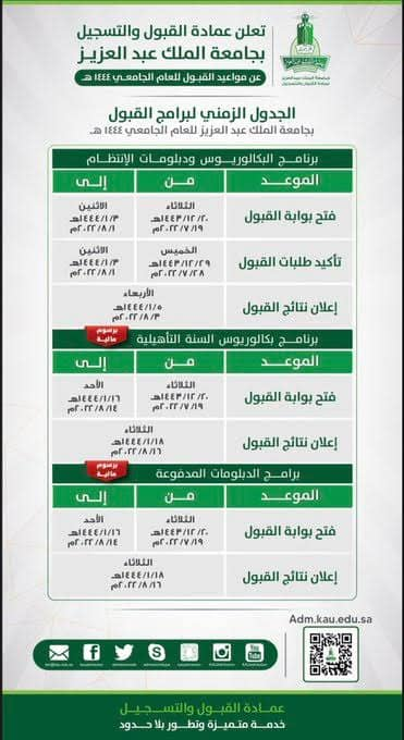 الاعلان عن نتائج قبول جامعة الملك عبدالعزيز 1444 البكالوريوس والدبلوم