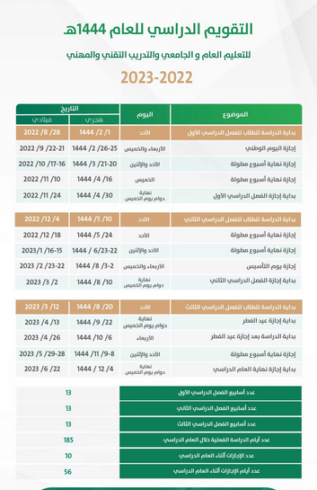 التقويم الدراسي 1444 عودة الإداريين للمدارس في السعودية