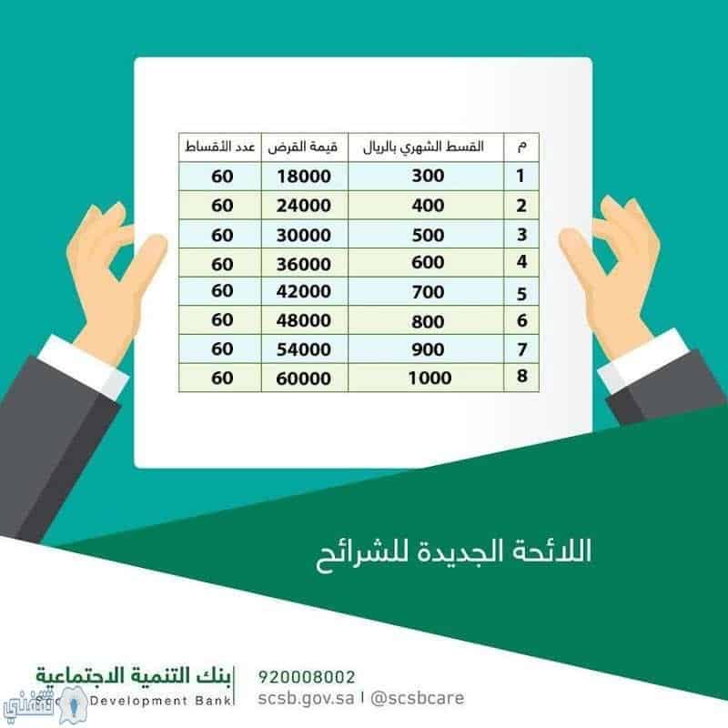 قرض الاسرة بنك التنمية الاجتماعية