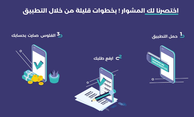 تمويل امكان للمقيمين بدون تحويل راتب حتى 20000 ريال بدون كفيل Emkan