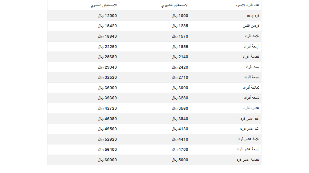 معاش الضمان الاجتماعي