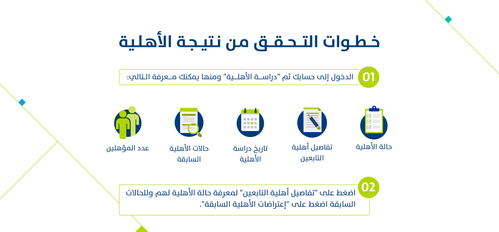 حاسبة حساب المواطن المطور 2022