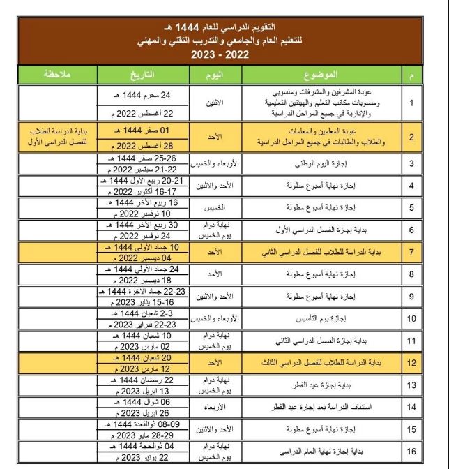 حقيقة إلغاء الفصل الدراسي الثالث بالسعودية