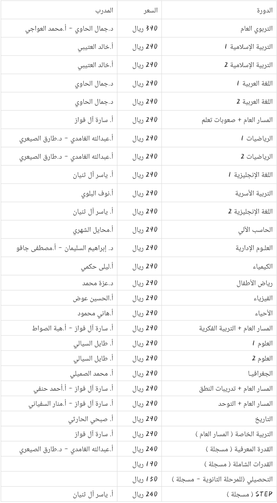 منصة ميم التعليمية