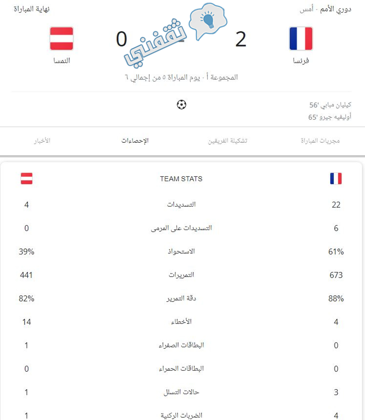 إحصائيات مباراة فرنسا ضد النمسا في بطولة دوري الأمم الأوروبية 2022_2023