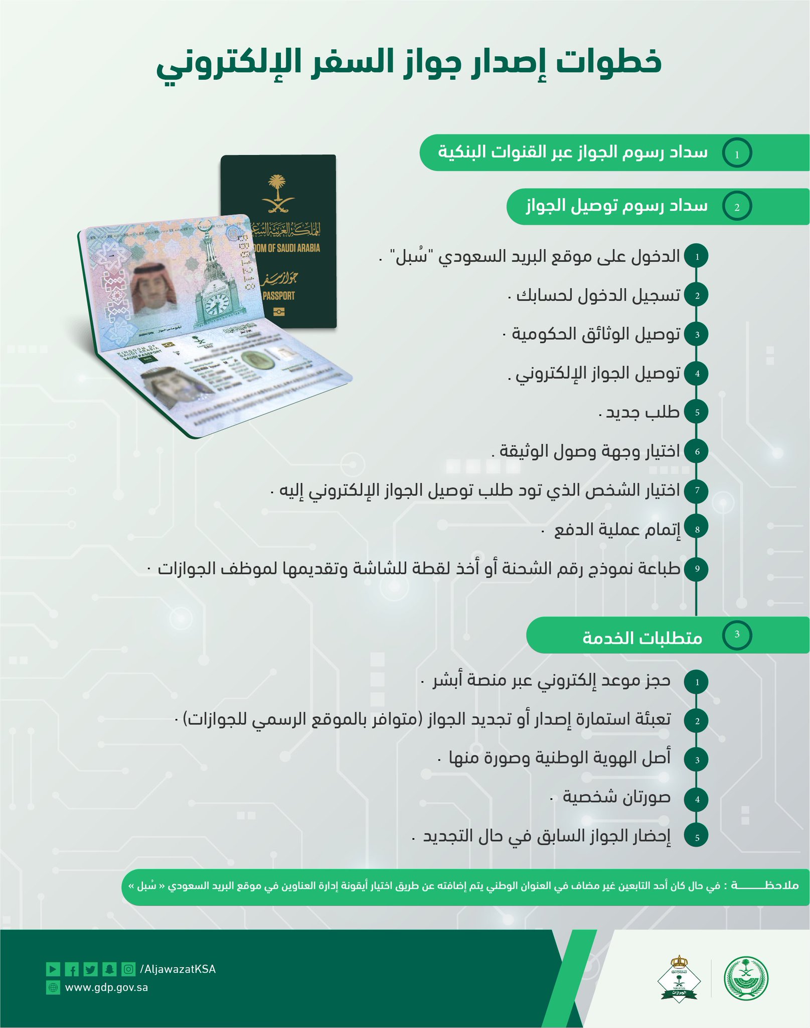 اصدار جواز السفر الإلكتروني من خلال منصه ابشر وتعرف علي الرسوم والشروط