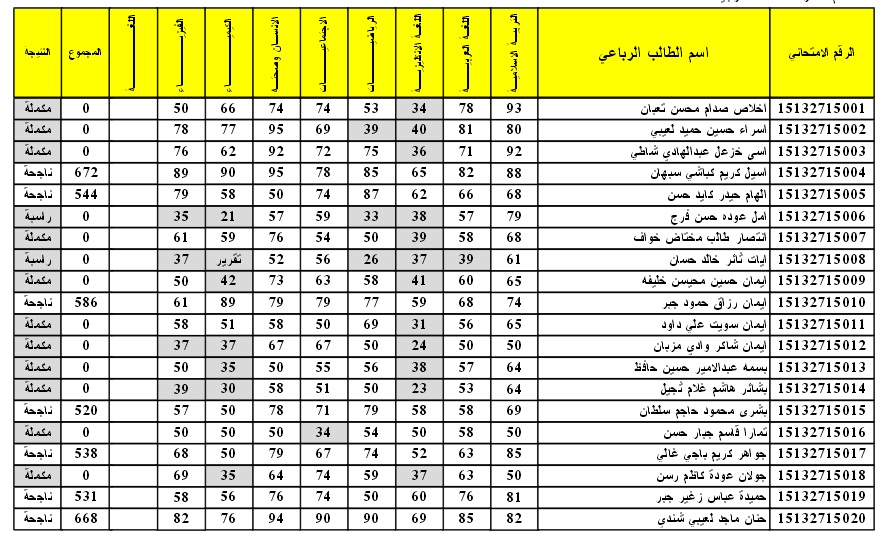فوراً “نتائجنا” نتائج الثالث متوسط 2022 الدور الثاني بجميع المحافظات عبر موقع وزارة التربية والتعليم العراقية