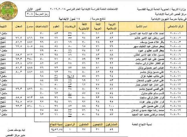 Now رابط نتائج السادس الابتدائي الدور الثاني 2022 العراق عبر موقع وزارة التربية والتعليم العراقية الرسمي