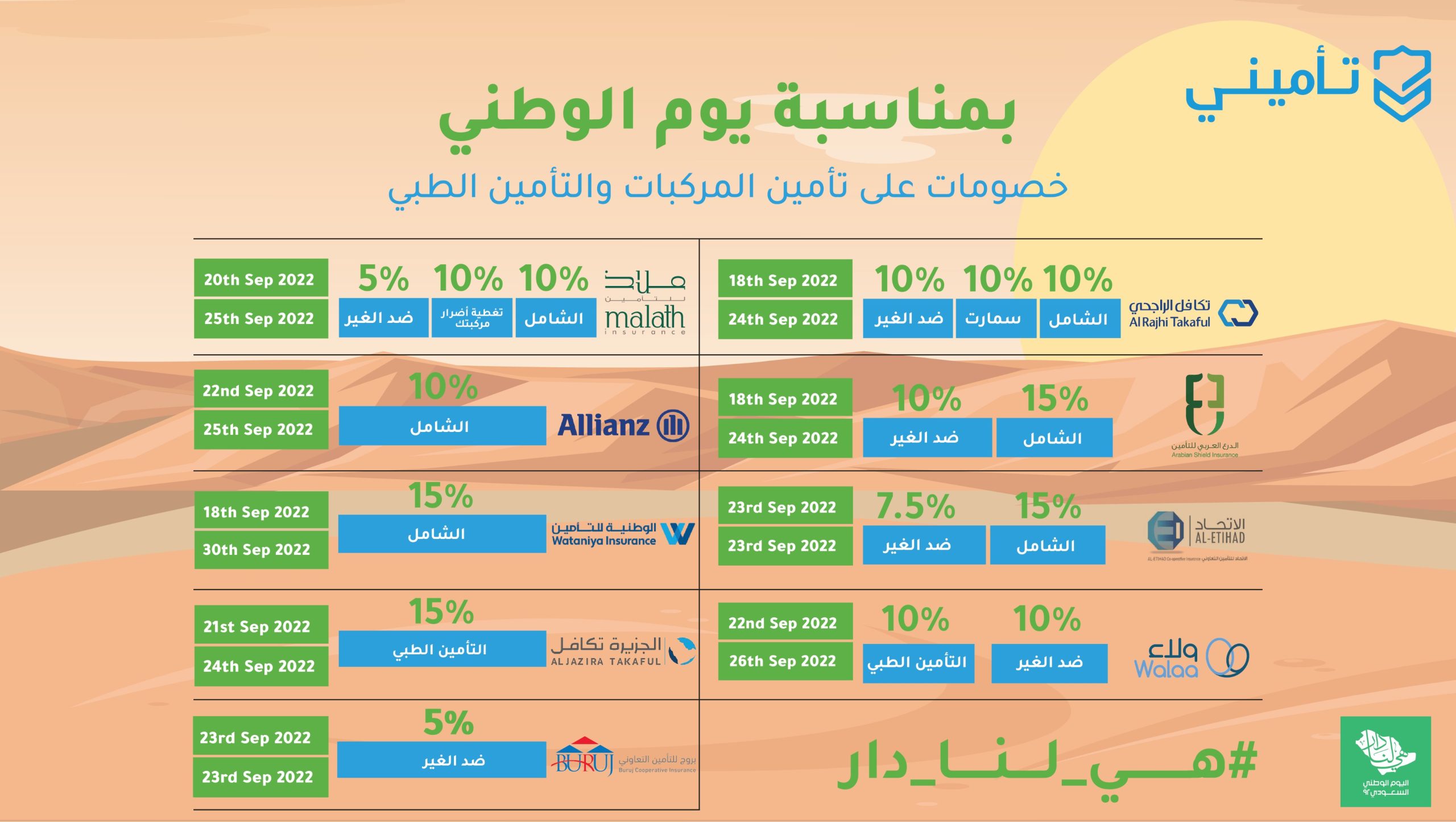 نسبة تحمل التامين الشامل