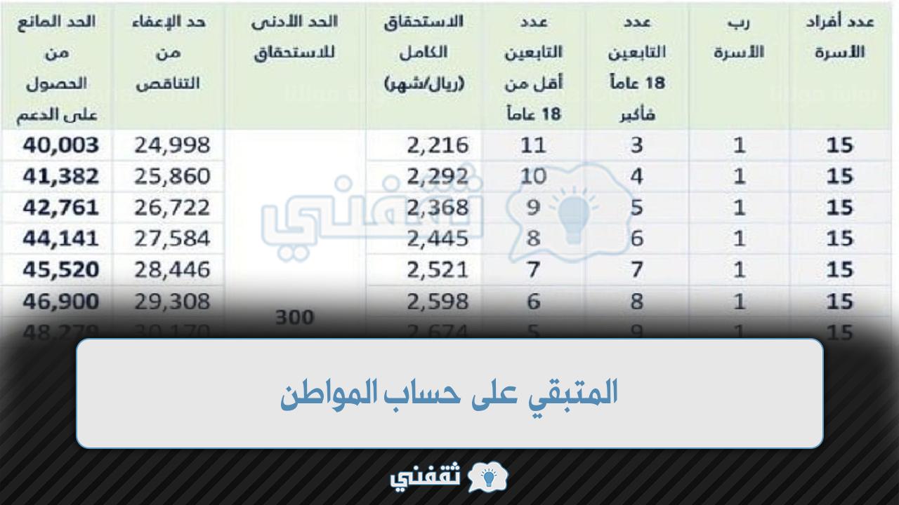 متبقي على حساب المواطن: كل ما تحتاج معرفته