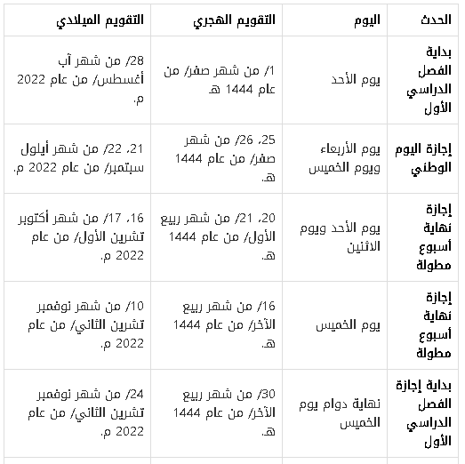 الترم كم اسبوع