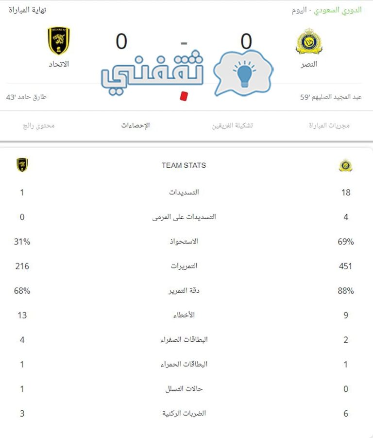 مواجهات النصر والاتحاد تاريخياً ويكيبيديا