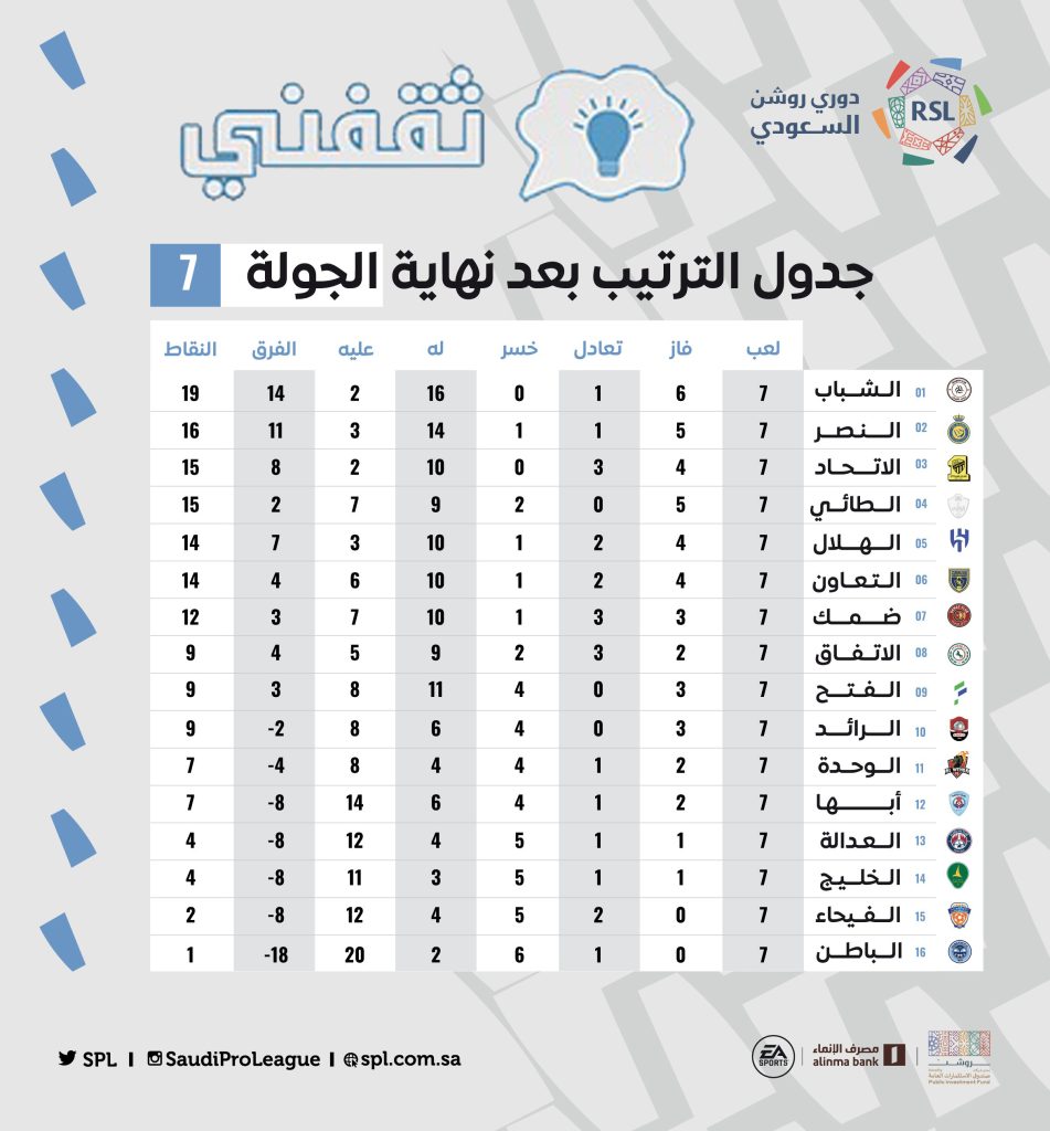 جدول مباريات الاتحاد السعودي