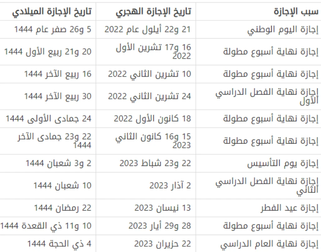 “هنا”.. تعرف على قائمة جدول إجازات المدارس 1444 في السعودية بالتفصيل