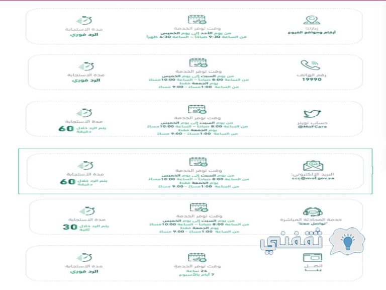 صرف فروقات الرواتب للموظفين