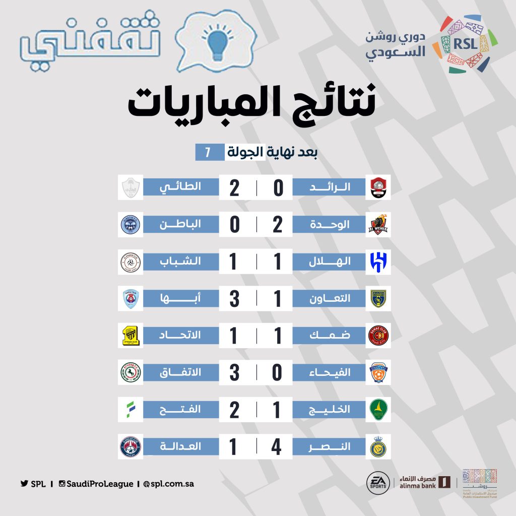 نتائج مباريات دوري الروشن السعودي