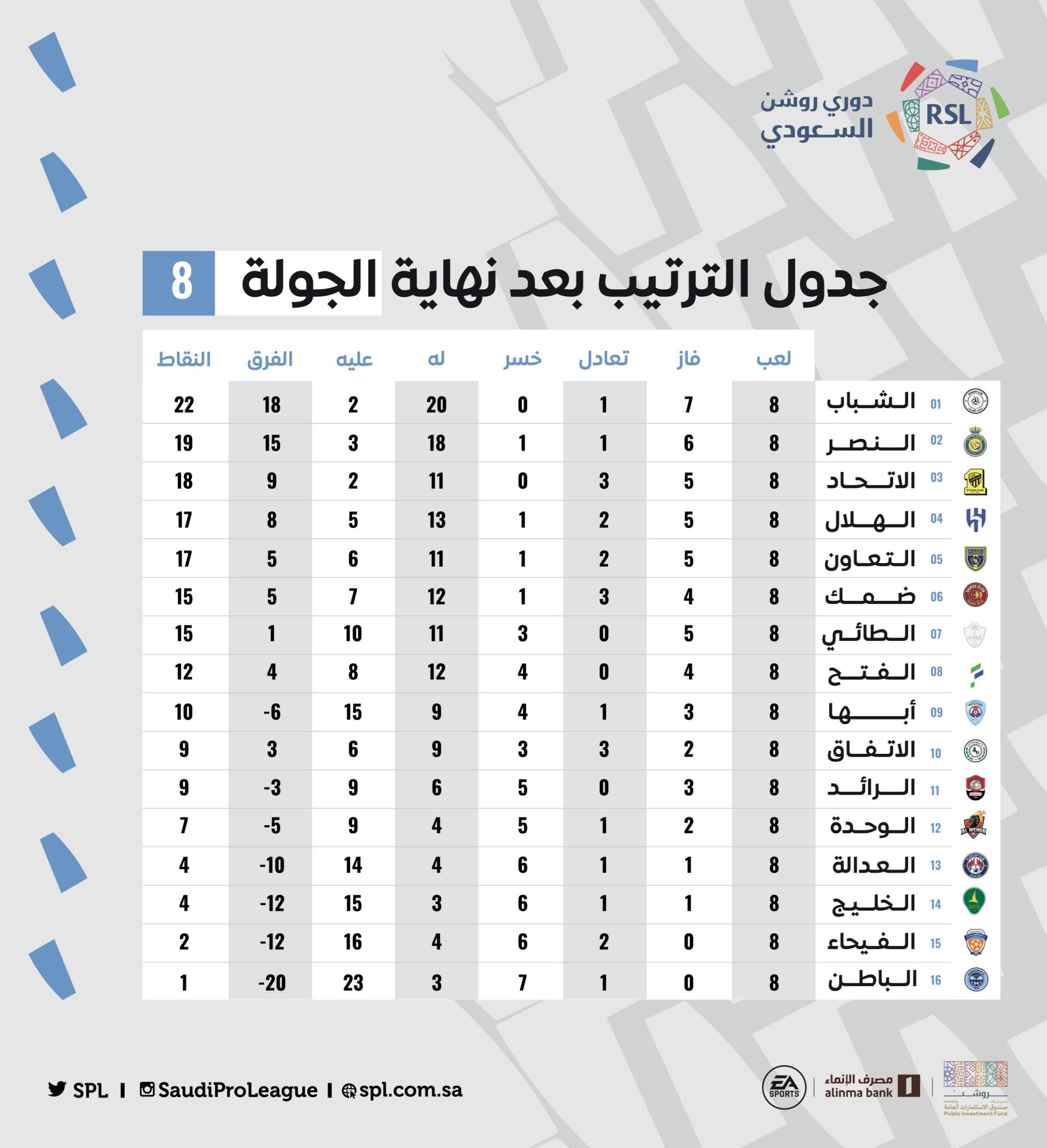 جدول مباريات الهلال السعودي