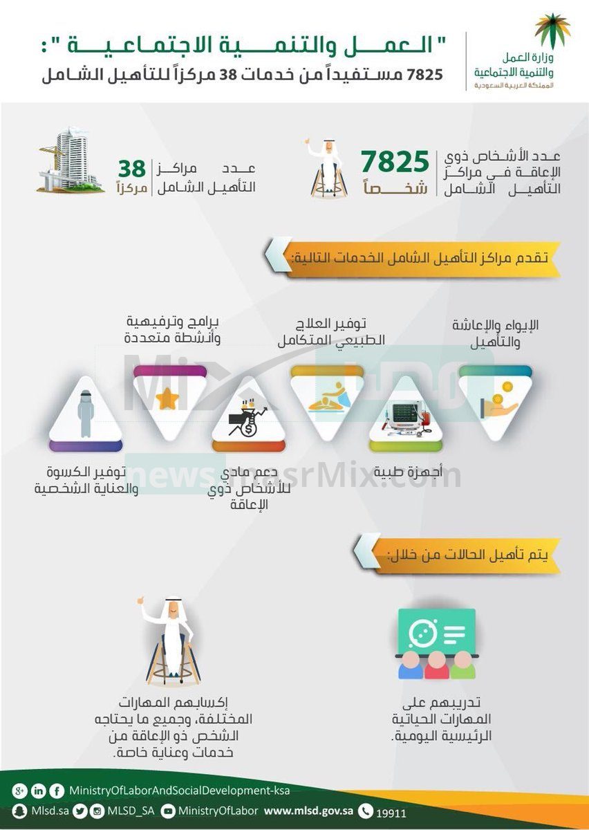 التأهيل الشامل: متى ينزل 1444؟