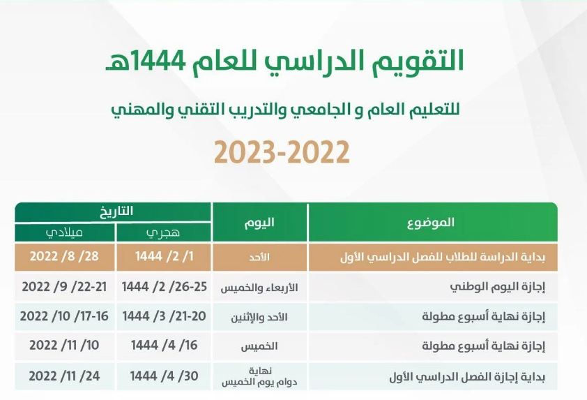 اختبارات الفصل الدراسي الأول ١٤٤٤: دليل شامل للطلاب وأولياء الأمور