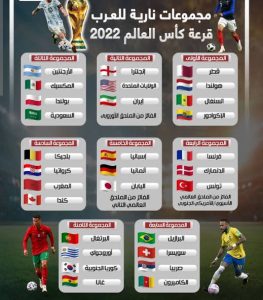 ترتيب جدول مجموعات كأس العالم 2022