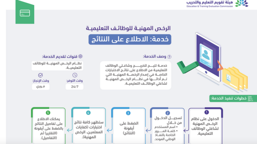 اختبارات الرخصة المهنية 1444