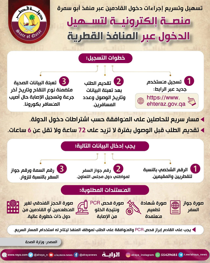 كيفية تمديد سمات الدخول قطر برقم السمة