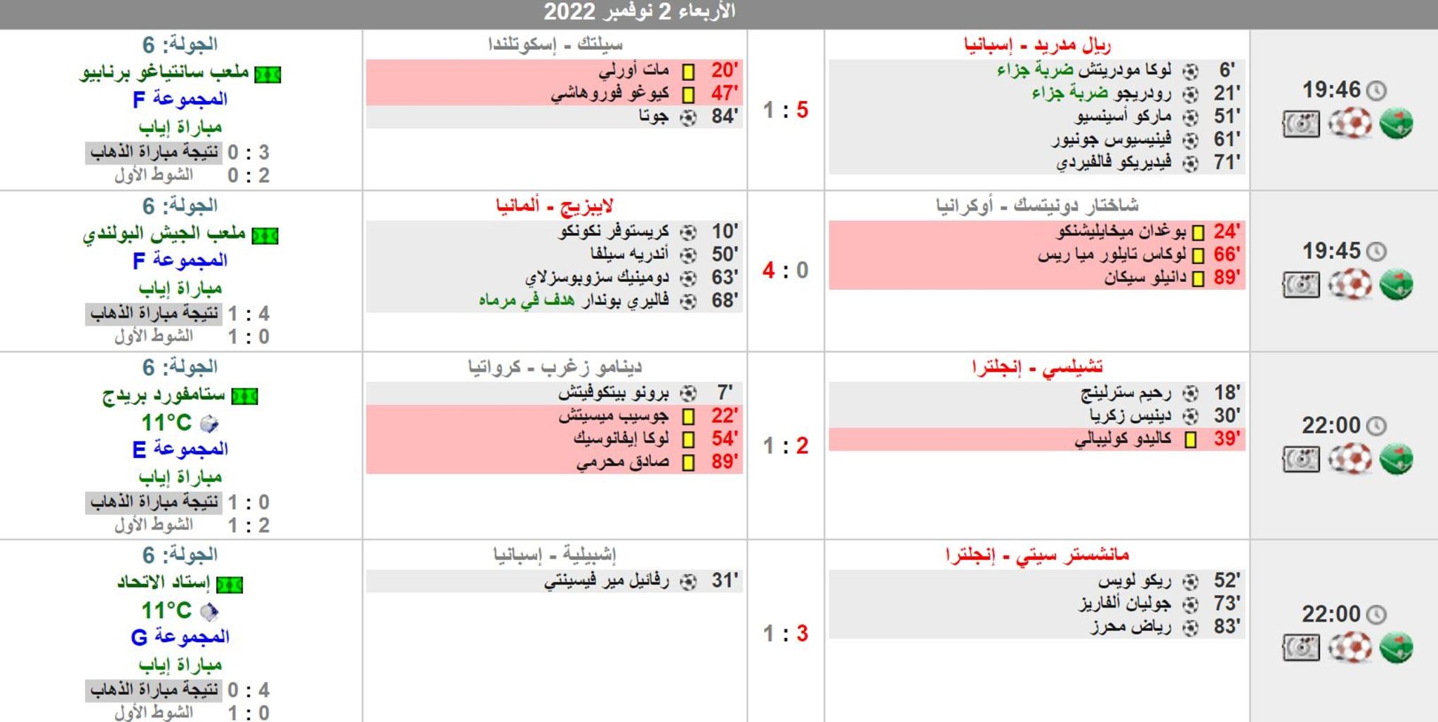 الآن ملخص نتيجة و أهداف مباراة يوفنتوس وباريس سان جيرمان دوري