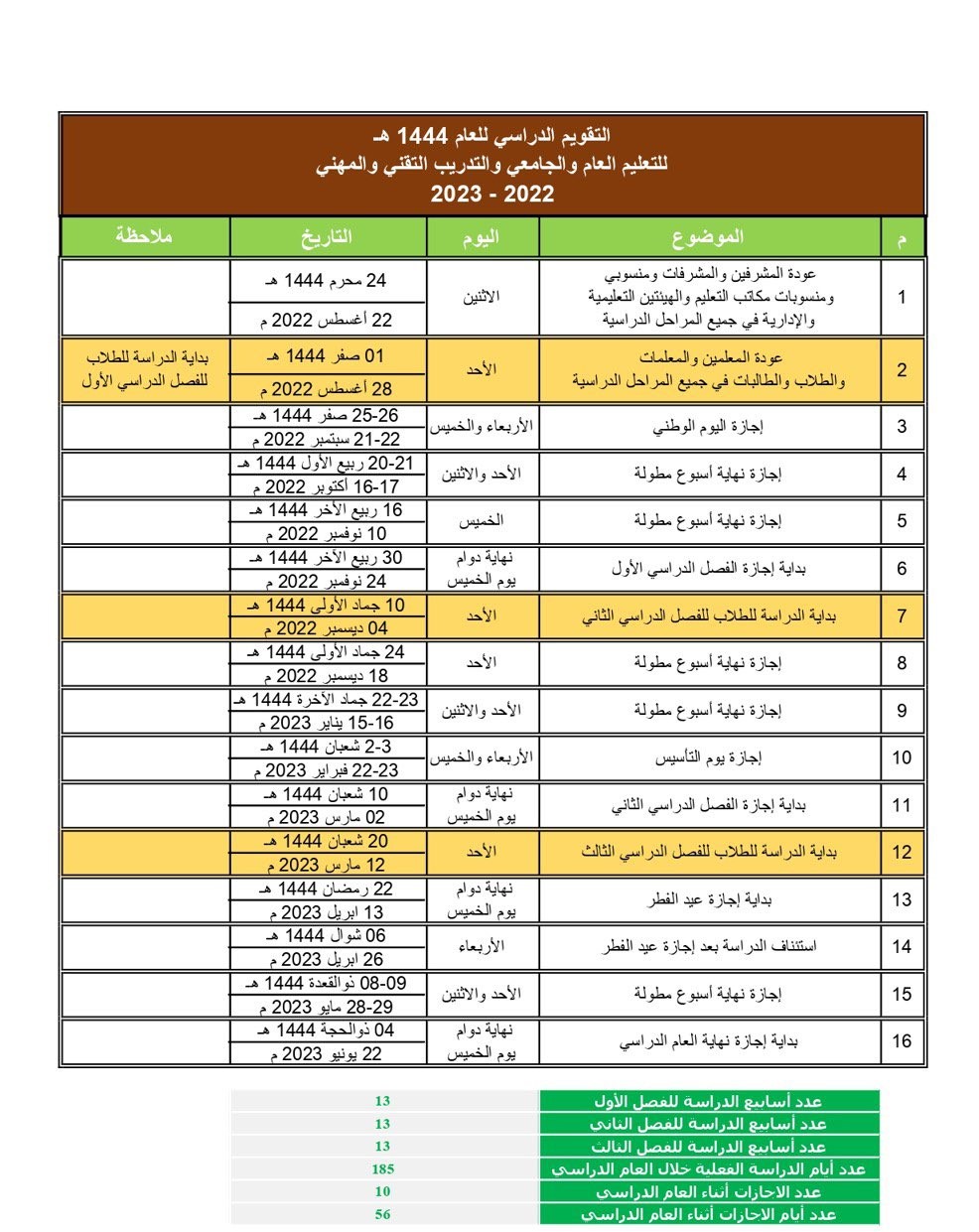 بداية اختبارات الفصل الثاني ١٤٤٤: دليل شامل للطلبة وأولياء الأمور