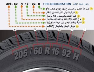 علامات انتهاء العمر الافتراضي لإطارات السيارة 