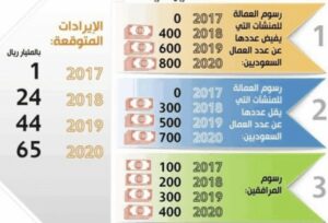 رسوم المرافقين 2023-1444