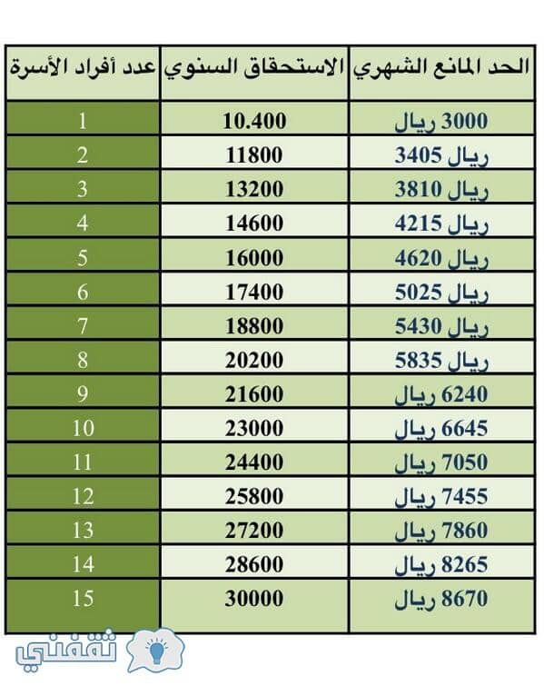 صرف المساعدة المقطوعة