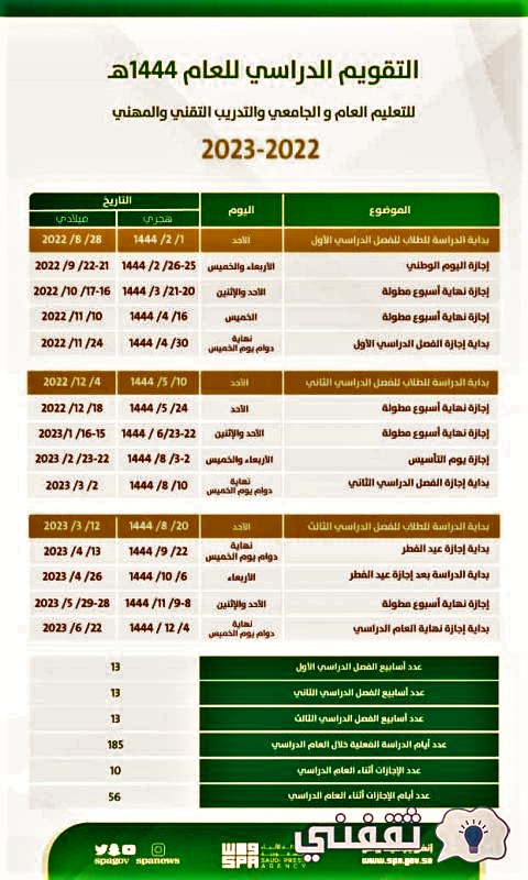 التقويم الدراسي في السعودية بعد التعديل 1444 وموعد أجازة يوم التأسيس