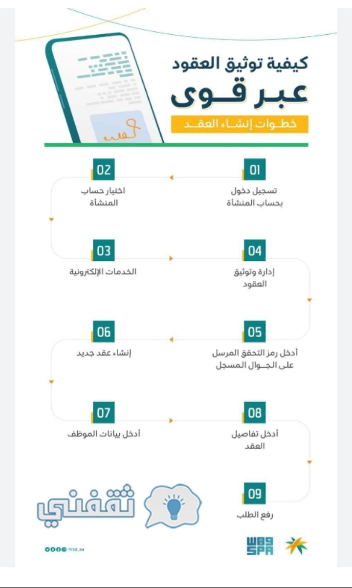 منصة قوي المنصة الرسمية لتوثيق العقود الكترونيا 1444