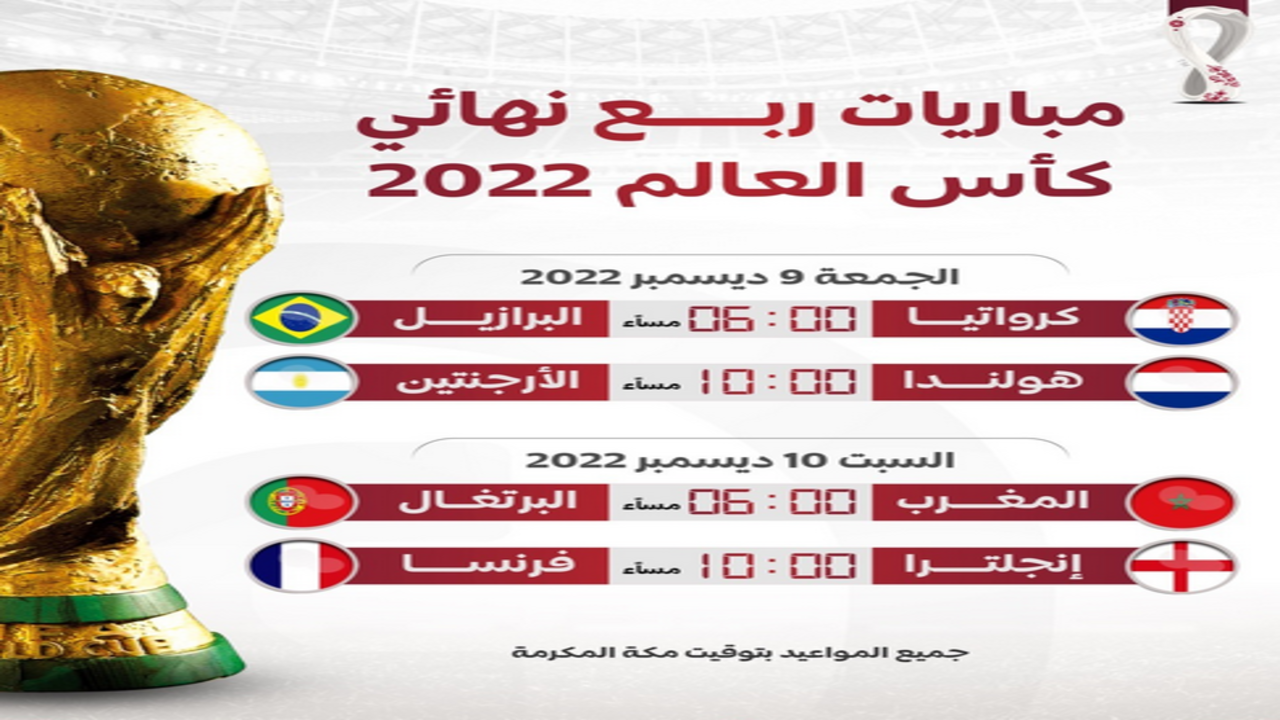 ربع نهائي كأس العالم 2022