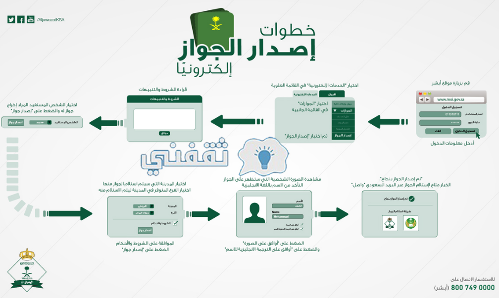 خطوات إصدار جواز السفر الإلكتروني 1444- 2023 المنصة الوطنية الموحدة