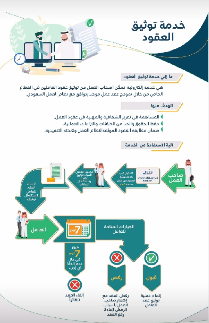 منصة قوي المنصة الرسمية لتوثيق العقود الكترونيا 1444