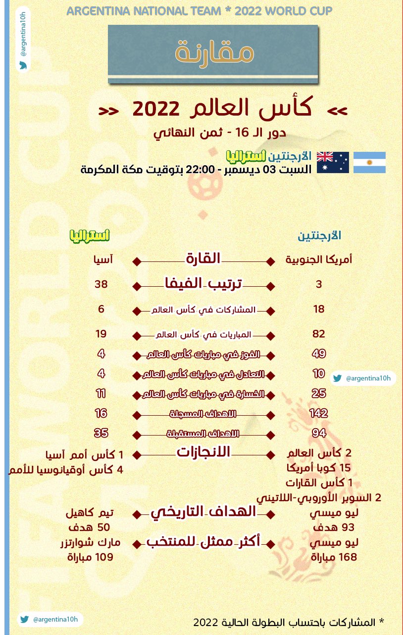 متابعة مباراة الأرجنتين ضد استراليا