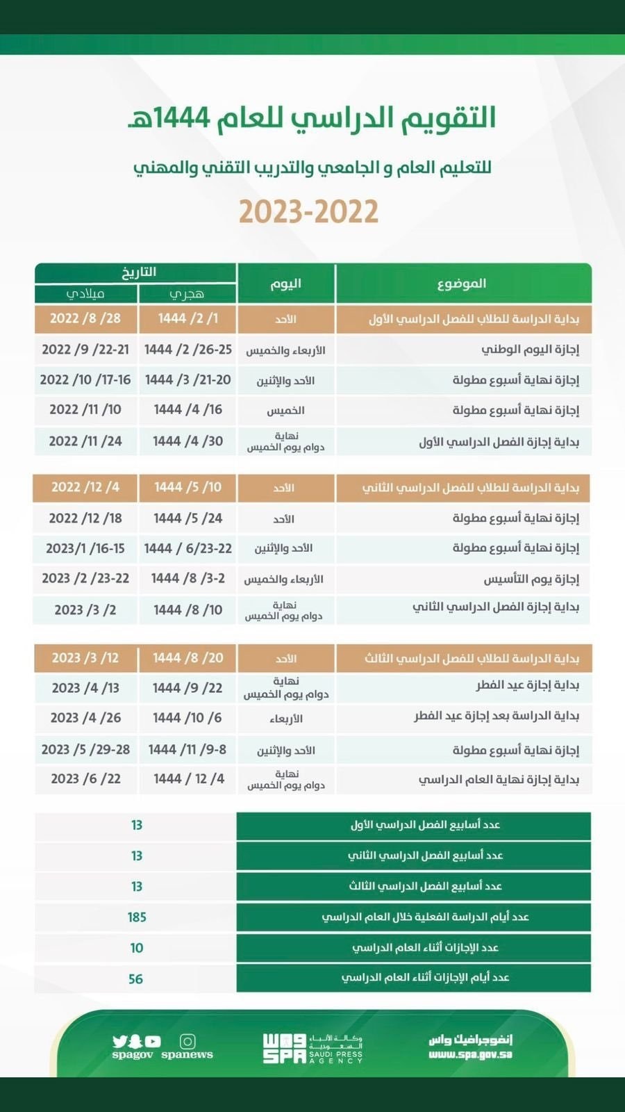 موعد الإجازات المطولة الفصل الدراسي الثاني  1444هـ