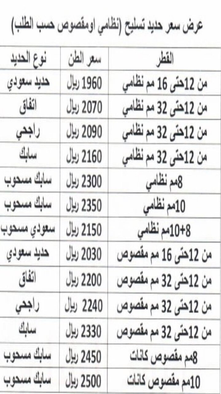 أسعار الحديد في السعودية اليوم