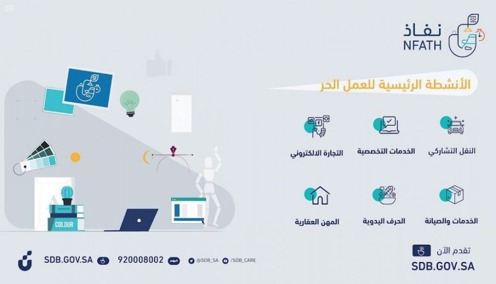 شروط تمويل العمل الحر 1444 من بنك التنمية الاجتماعية واهم المميزات