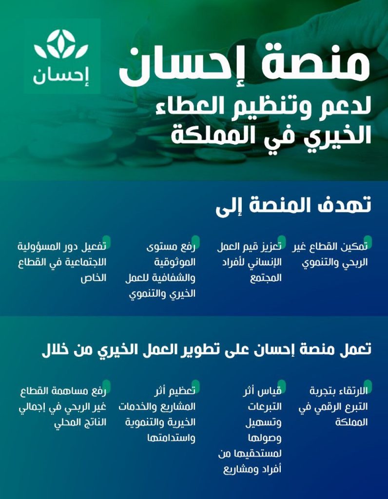 طريقة التسجيل في منصة إحسان الخيرية 1444 وشروط التسجيل وطرق التواصل