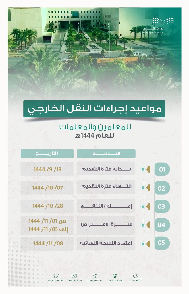 التقديم على حركة النقل الخارجي عبر رابط نظام نور