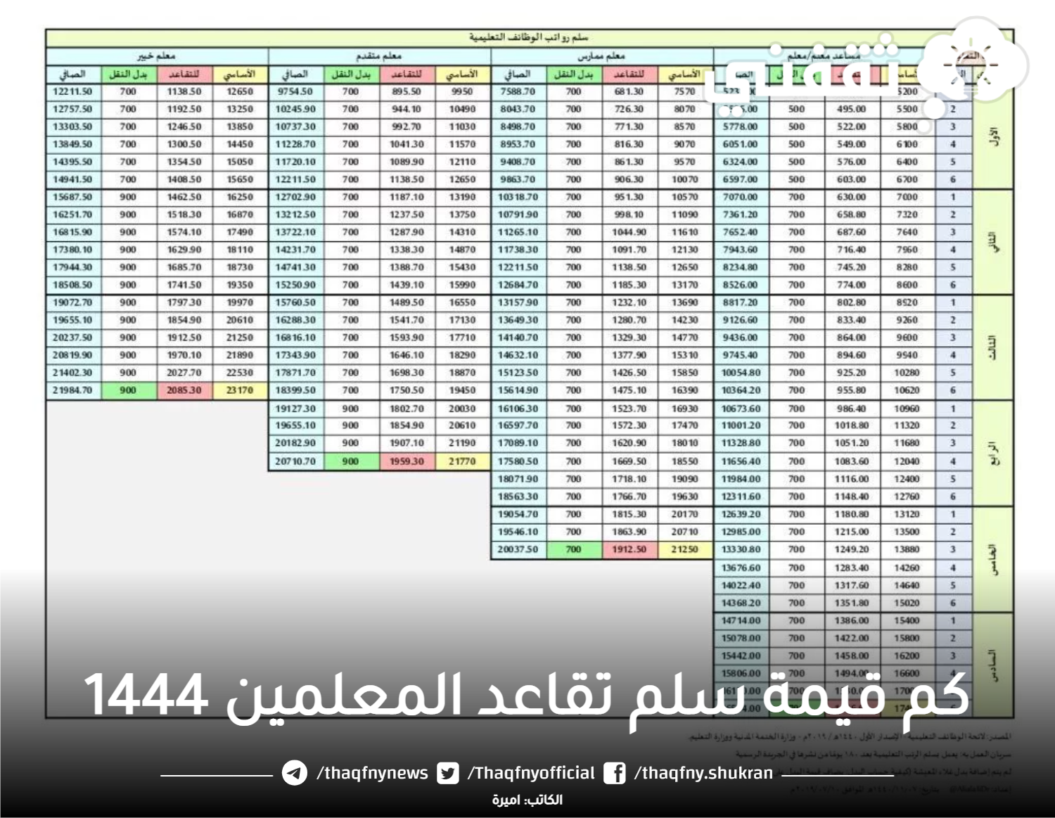 تقاعد المعلمين ١٤٤٤: كل ما تحتاج معرفته