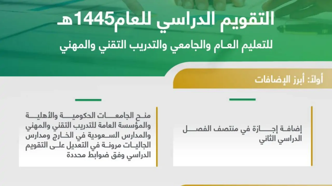 التعليم تستعرض التقويم الدراسي 1445 ثلاث فصول.. جدول توضيحي