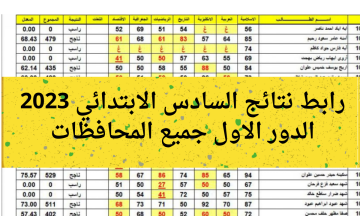 “results” موقع نتائج السادس الابتدائي 2023 دور اول نتائجنا في جميع المحافظات العراقية