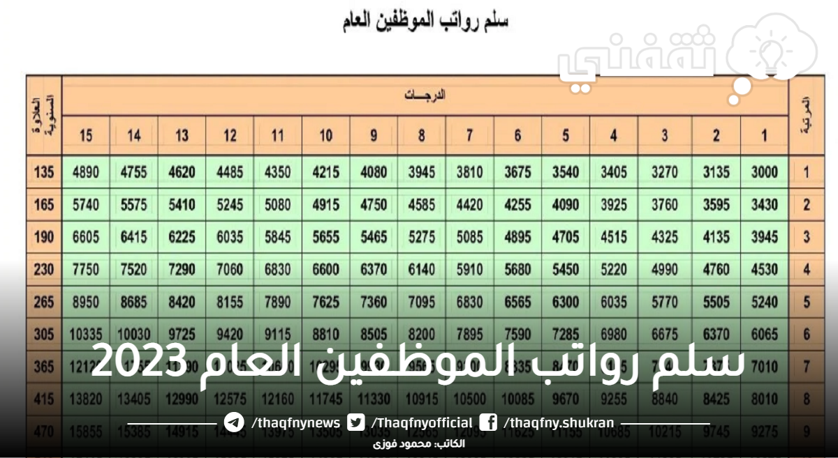 سلم رواتب الموظفين العام 2023 في المملكة العربية السعودية ثقفني